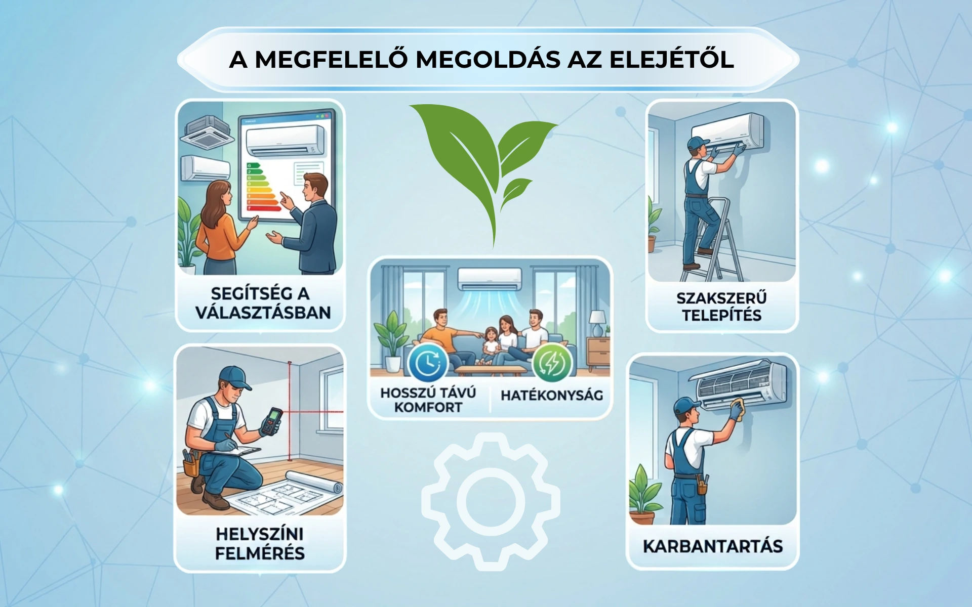 Midea klímatelepítés és karbantartás